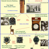 Militäruhren / Military Timepieces by Konrad Knirim